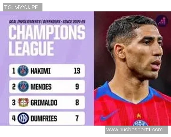 本赛季欧冠助攻榜揭晓奥巴梅扬与阿什拉夫并列领先三次助攻 本赛季欧冠助攻榜揭晓奥巴梅扬与阿什拉夫并列领先三次助攻